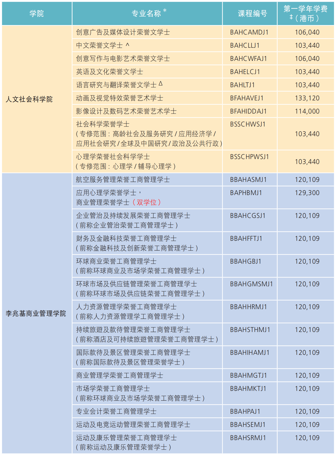 2023年度香港都会大学本科生申请启动，二本就能报