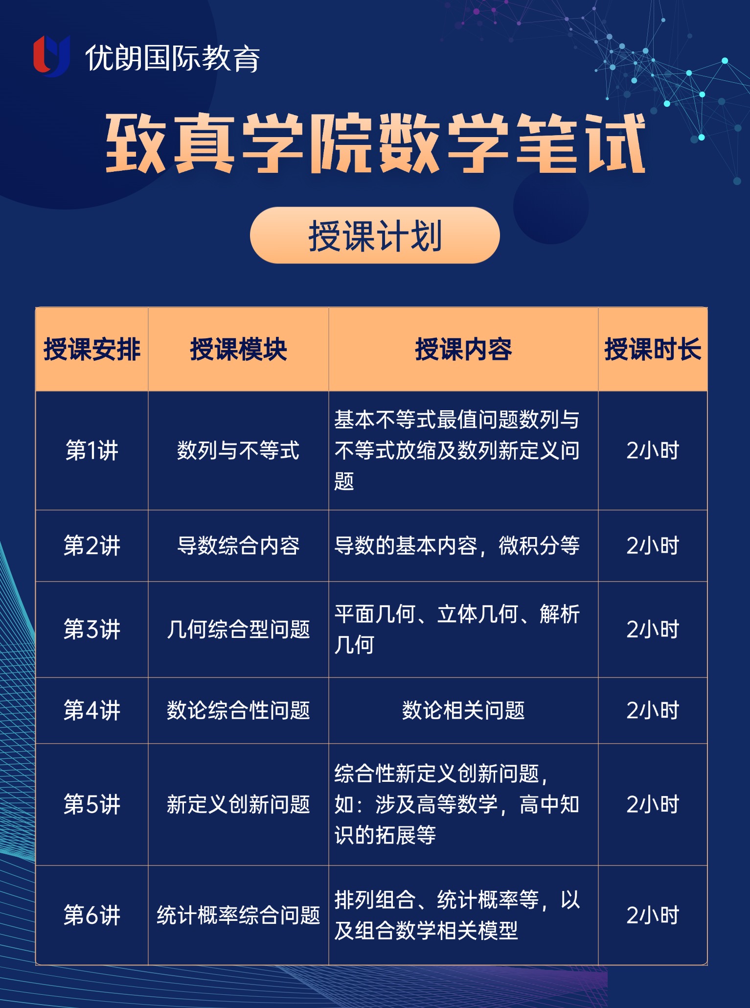 2025香港中文大学致真学院笔试/面试课程