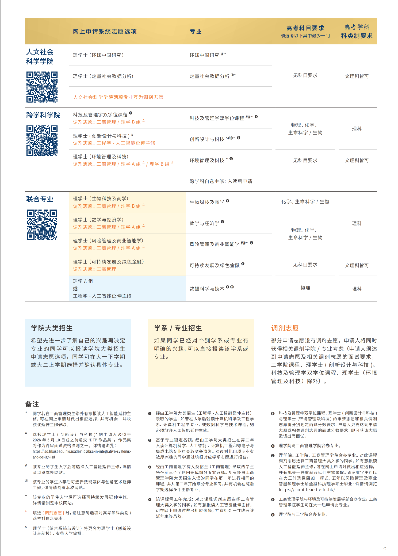 香港科技大学2026年内地本科招生简章重磅发布！