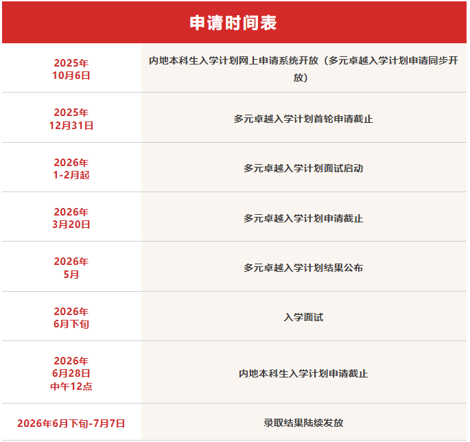 香港大学2026申请开放，卓越计划首轮12月31日截止