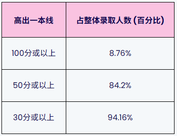 香港浸会大学2026内地本科招生简章重磅发布!