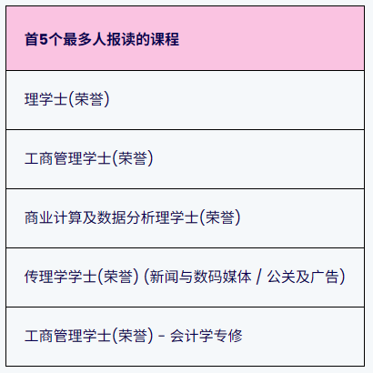 香港浸会大学2026内地本科招生简章重磅发布!