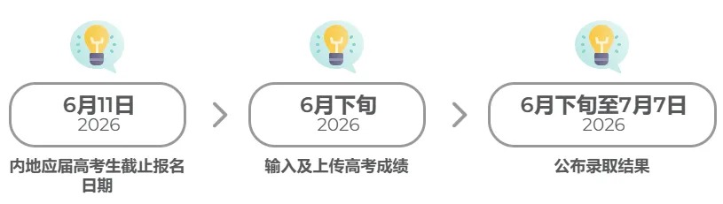 香港理工大学2026年内地本科招生简章发布！
