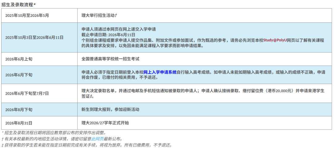 香港理工大学2026年内地本科招生简章发布！