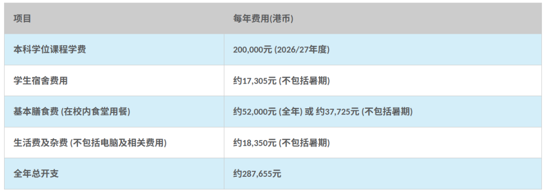 香港理工大学2026年内地本科招生简章发布！